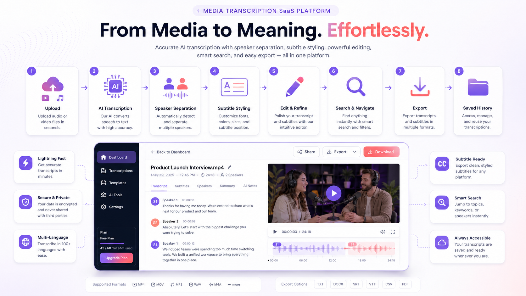 Media transcription SaaS workflow